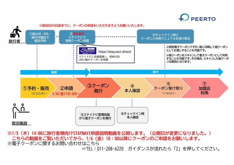 1月10日(火)より全国旅行支援 「HOKKAIDO LOVE！割」のご案内