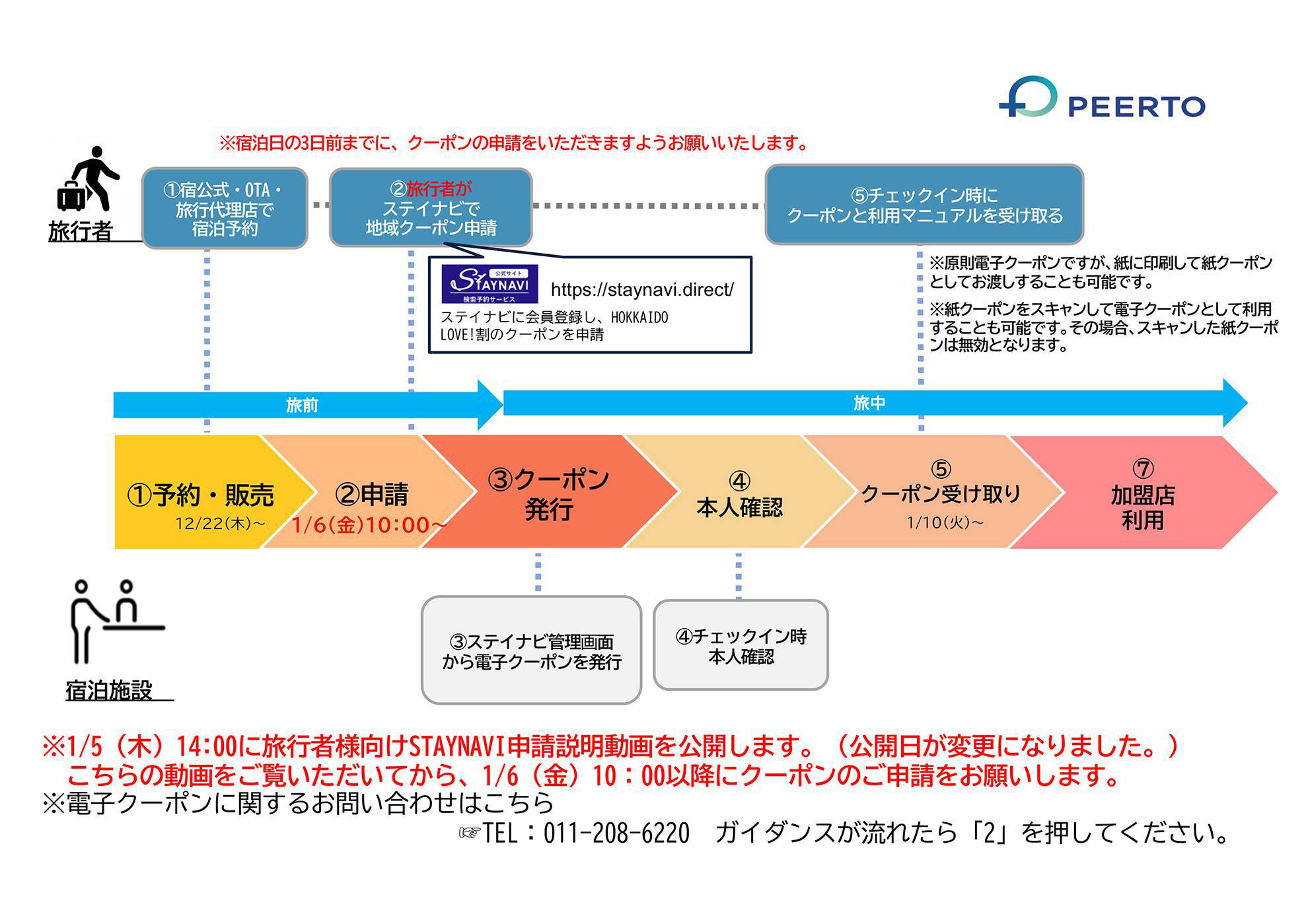 【販売再開のお知らせ】全国旅行支援 「HOKKAIDO LOVE！割」再販のお知らせ