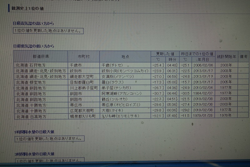 最低気温更新